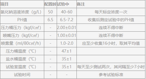 2024新澳门免费原料网