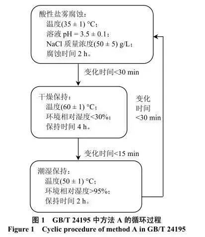 2024新澳门免费原料网