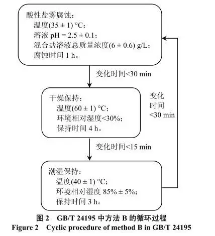 2024新澳门免费原料网