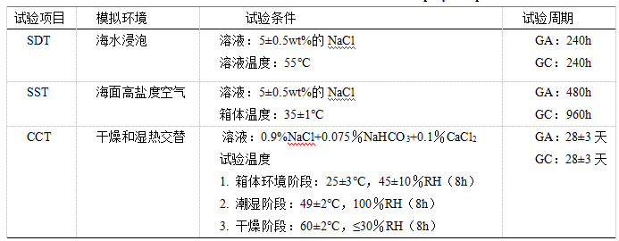 2024新澳门免费原料网