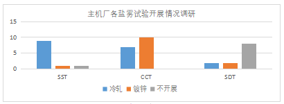 2024新澳门免费原料网