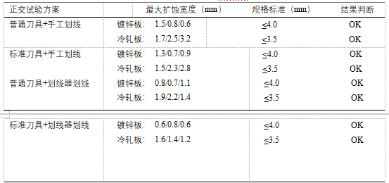 2024新澳门免费原料网