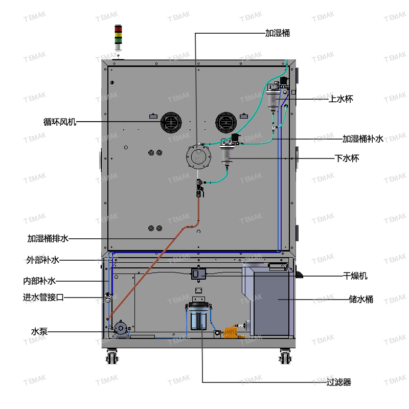 泰美科恒温恒湿试验箱水路