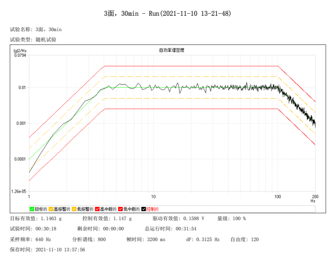 振动试验曲线